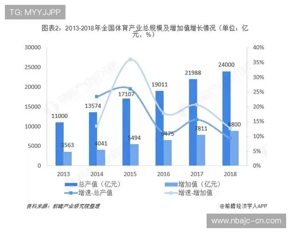看安博体育如何推动中国体育行业的创新发展