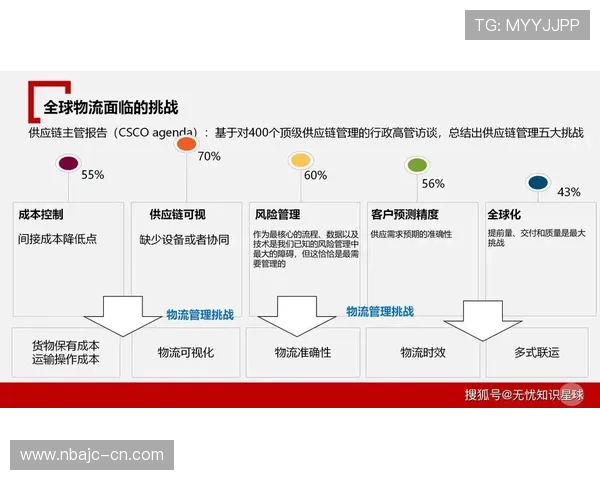 广东365速发提供一站式物流解决方案,助力企业实现高效运营 广东365速发提供一站式物流解决方案,助力企业实现高效运营
