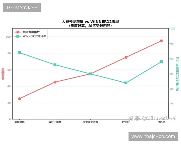 2026年世界杯竞猜比分预测汇总：专业数据分析与实用预测技巧全解析